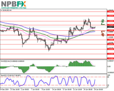 EUR/USD: в ожидании решений ФРС США и ЕЦБ по монетарной политике 29.01.2025