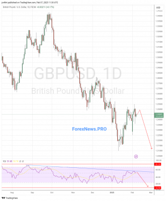 GBP/USD прогноз Фунт Доллар  на неделю 10-14 февраля 2025
