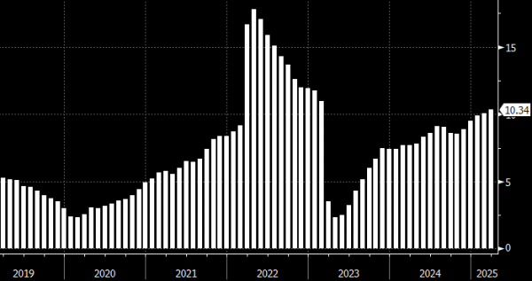 Bloomberg: Банк России может снизить ключевую ставку до 18&ndash;19% в июне или июле