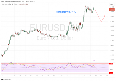EUR/USD прогноз Евро Доллар на 17 апреля 2025