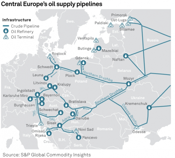 Евросоюз намерен заставить Словакию и Венгрию отказаться от поставок нефти из России